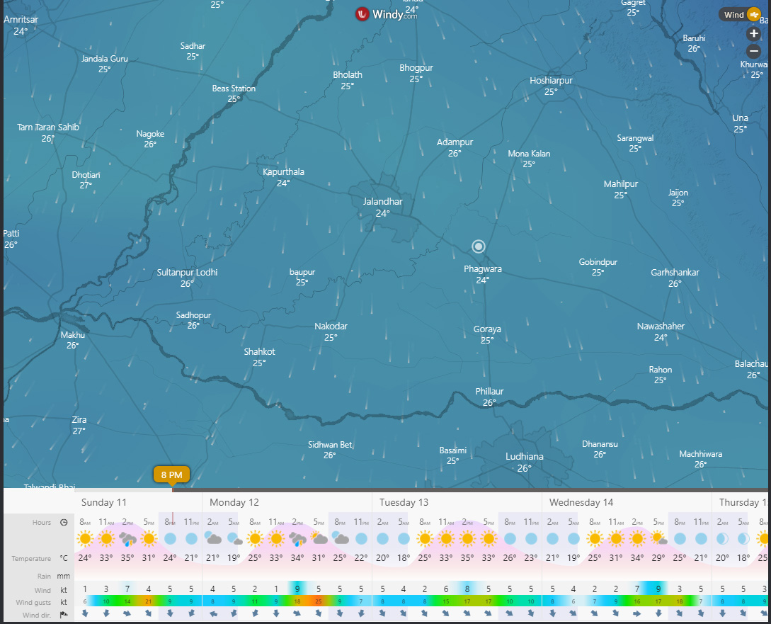 The Importance of Weather & Forecast for Pilots Martianis Flight Club